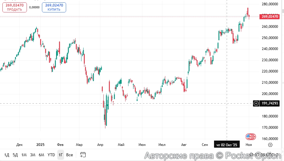 акции эппл 2