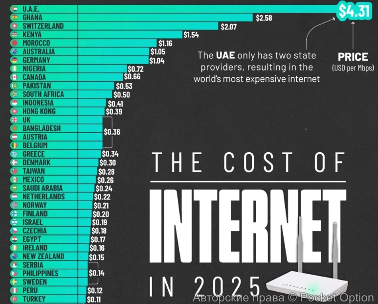 стоимость интернета