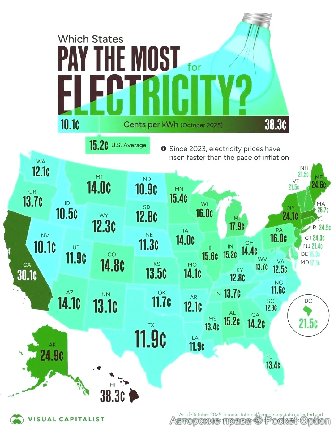 стоимость света в Америке