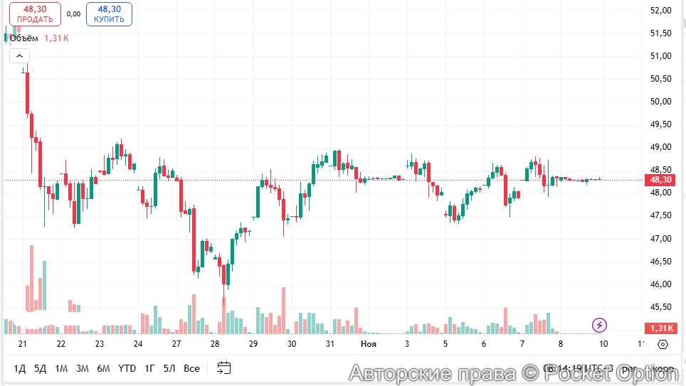 курс серебра 2
