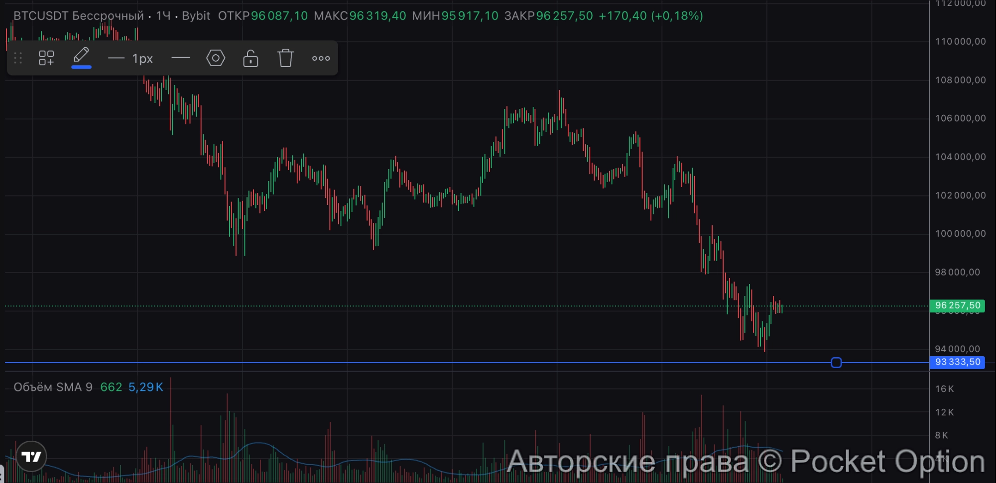 биток уровень