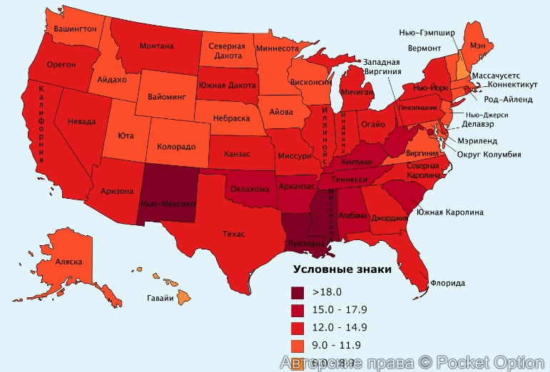 Бедность по штатам