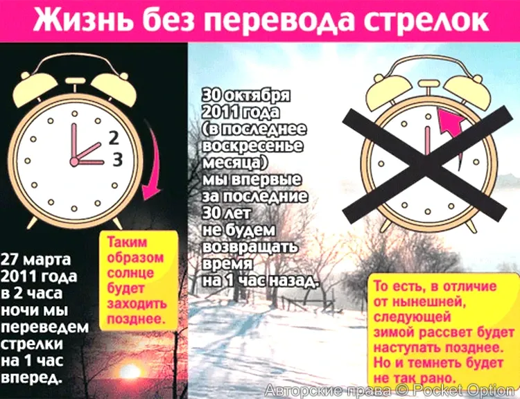 Перевод стрелок