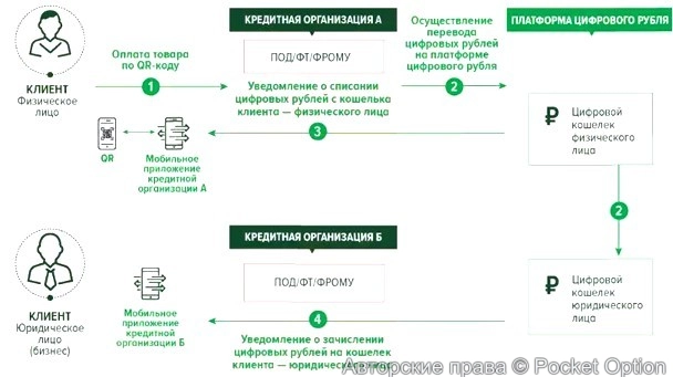Цифровой рубль 1