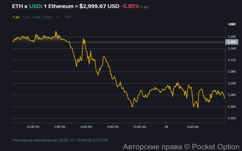 курс эфира 37