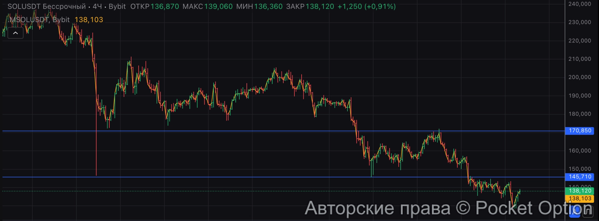 солана закреп