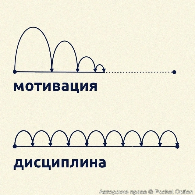 дисциплина