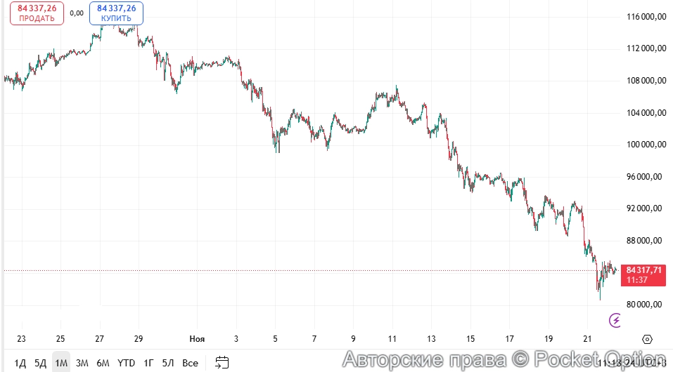 курс битка 84