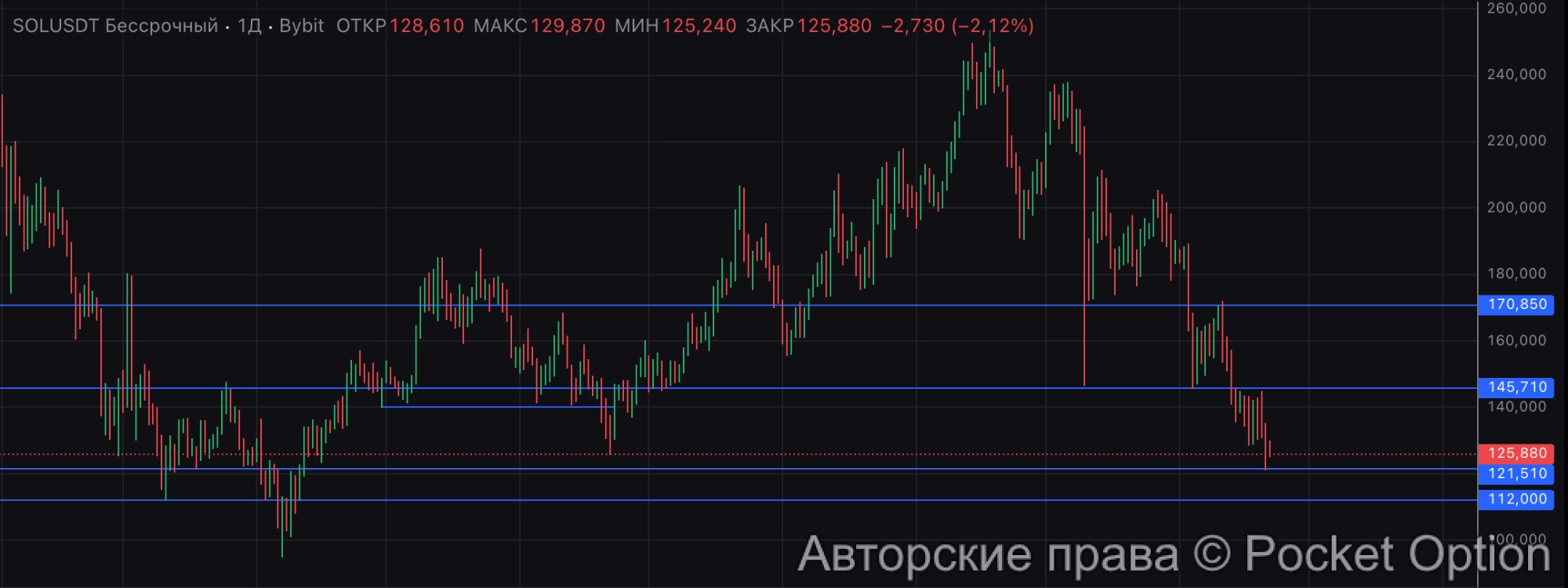 солана прайс