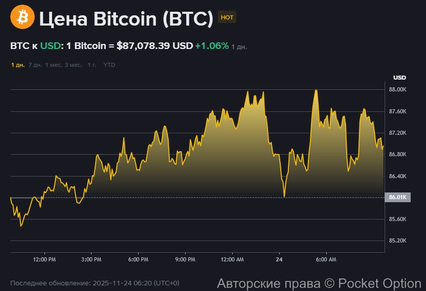 Биткоин курс