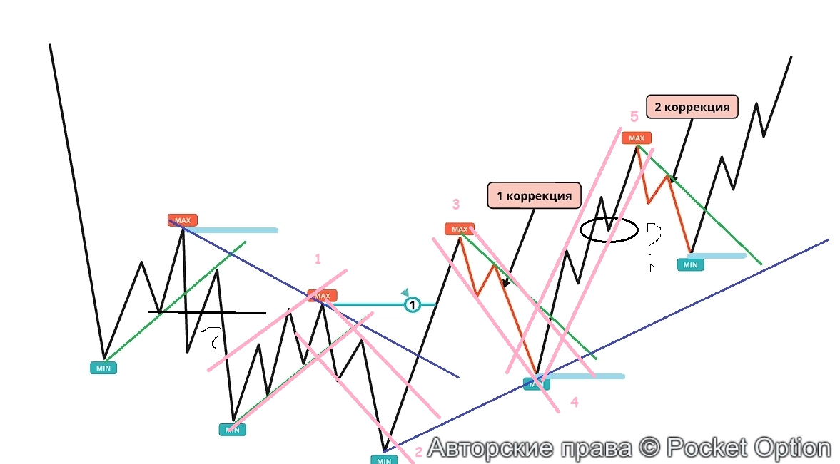коррекция м1-1