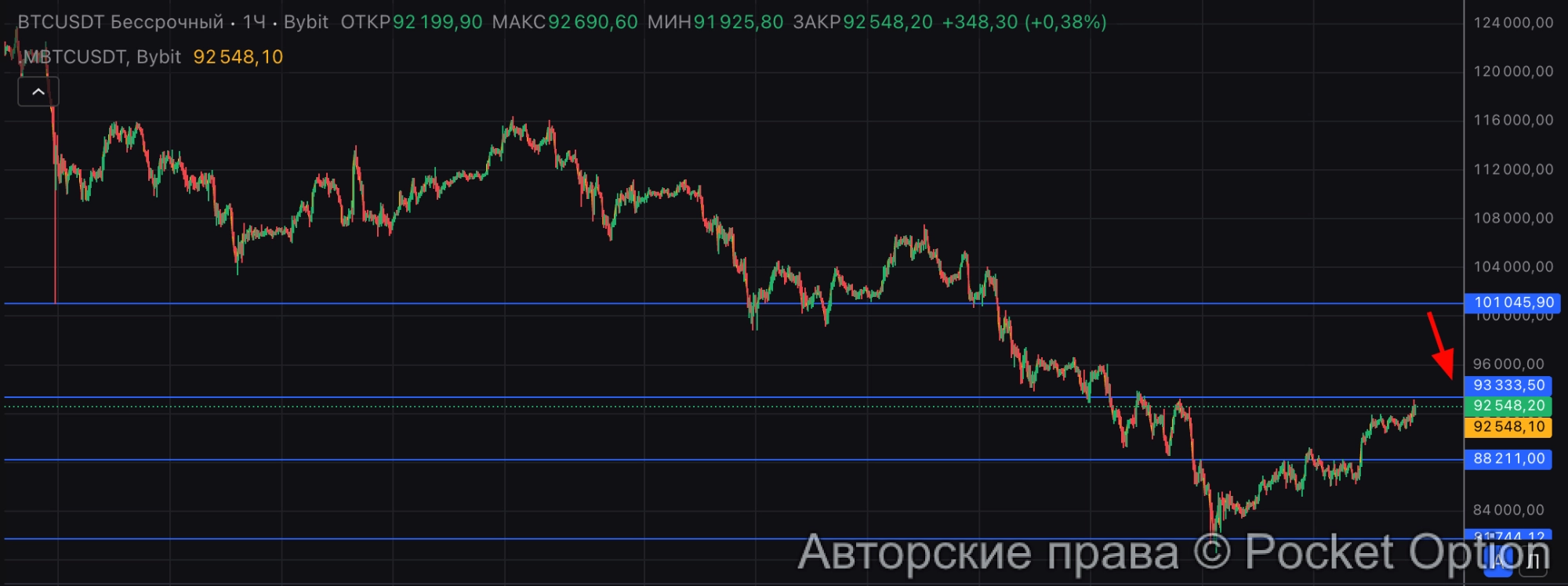 биткоин сопротивление