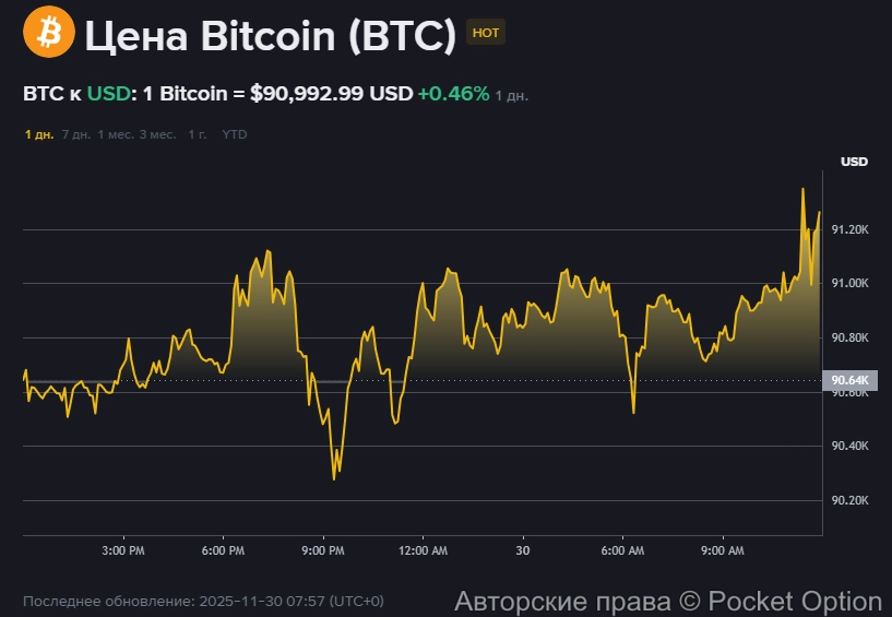 курс битка 86