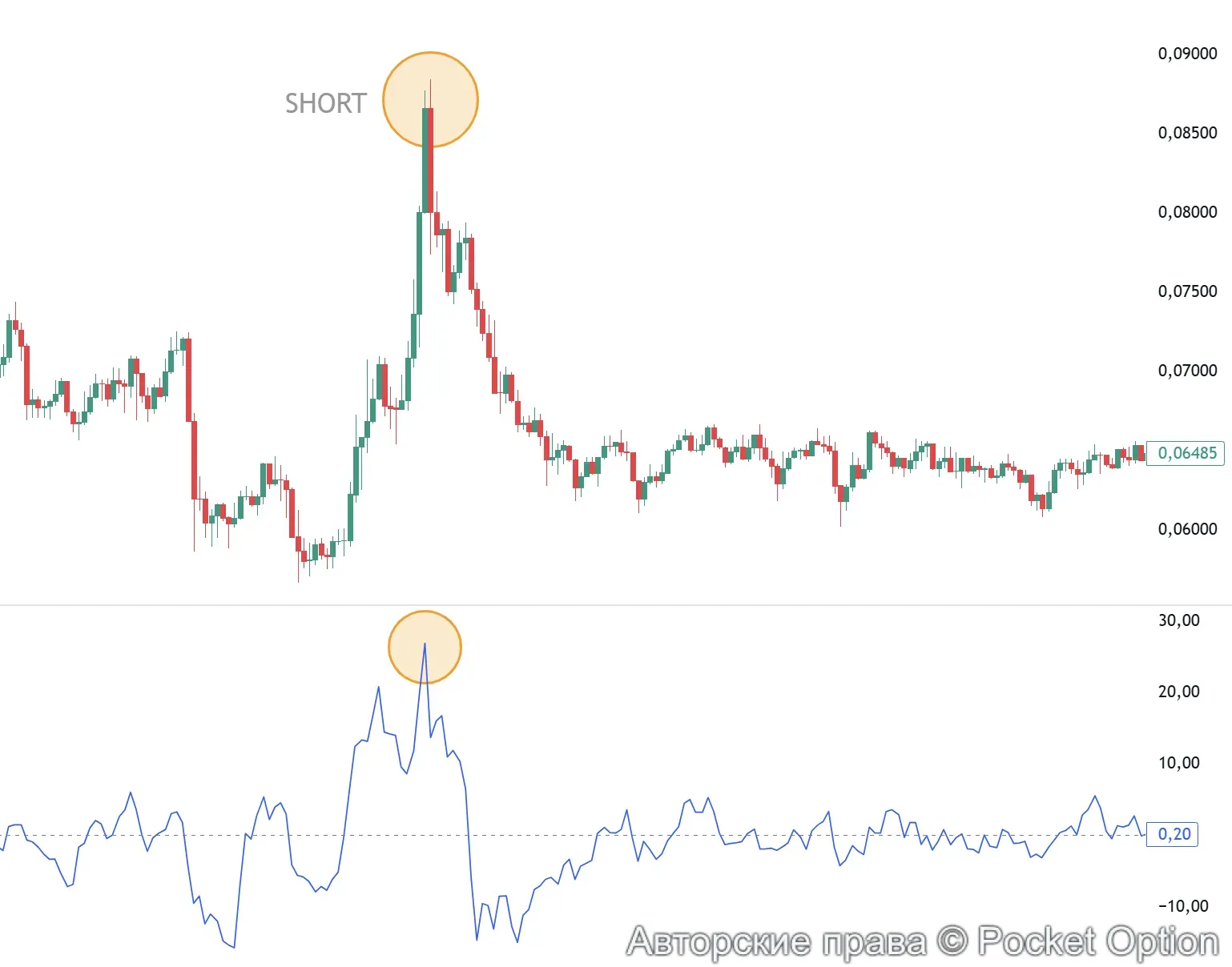перекупленность