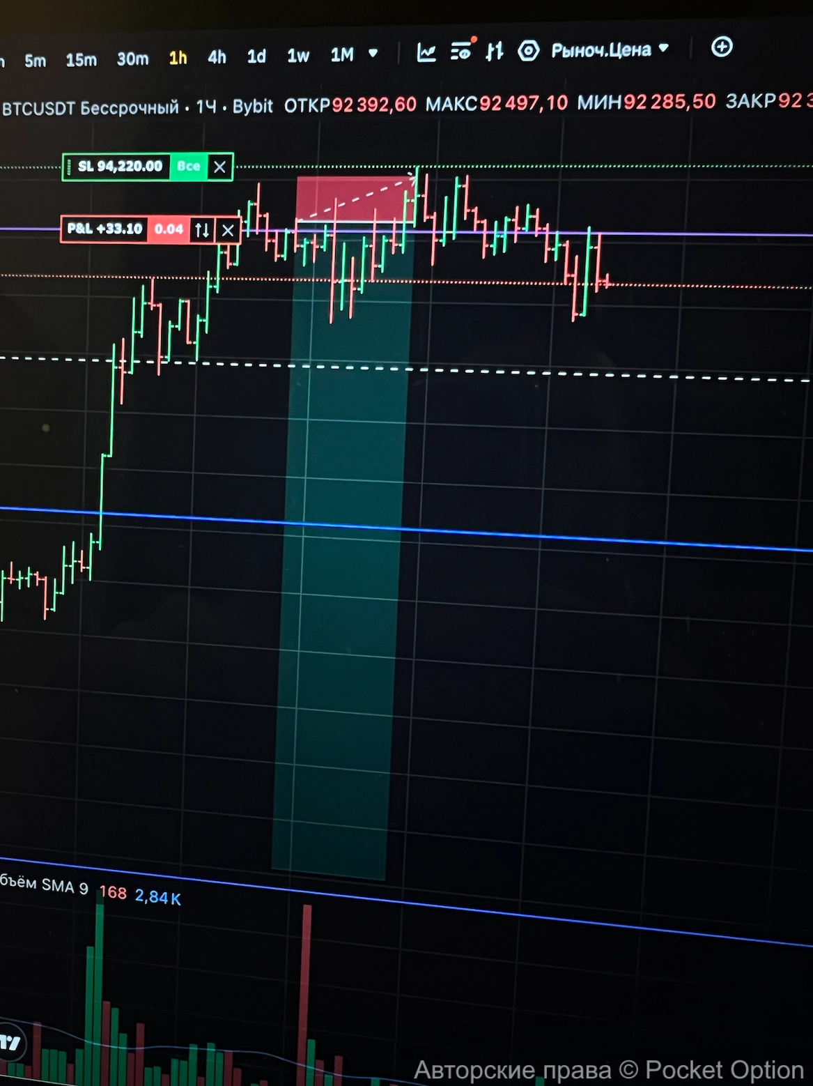 сделка в шорт
