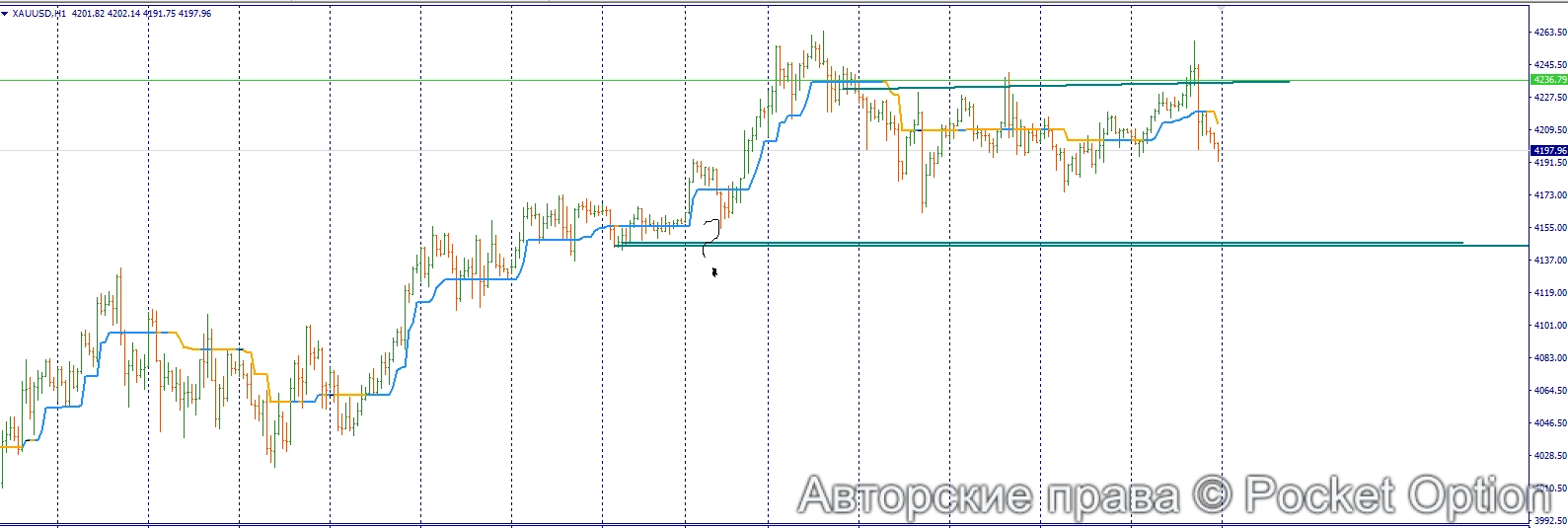 золото флет 1