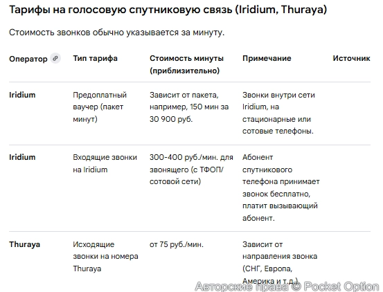 Тарифы на спутниковую связь
