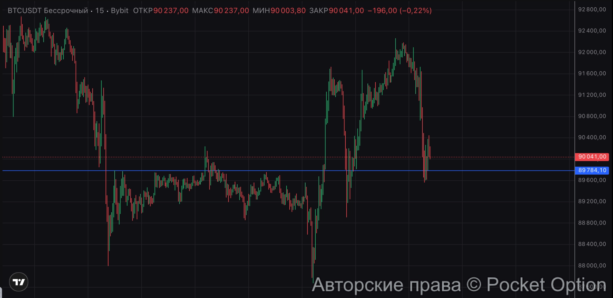 биткоин качели