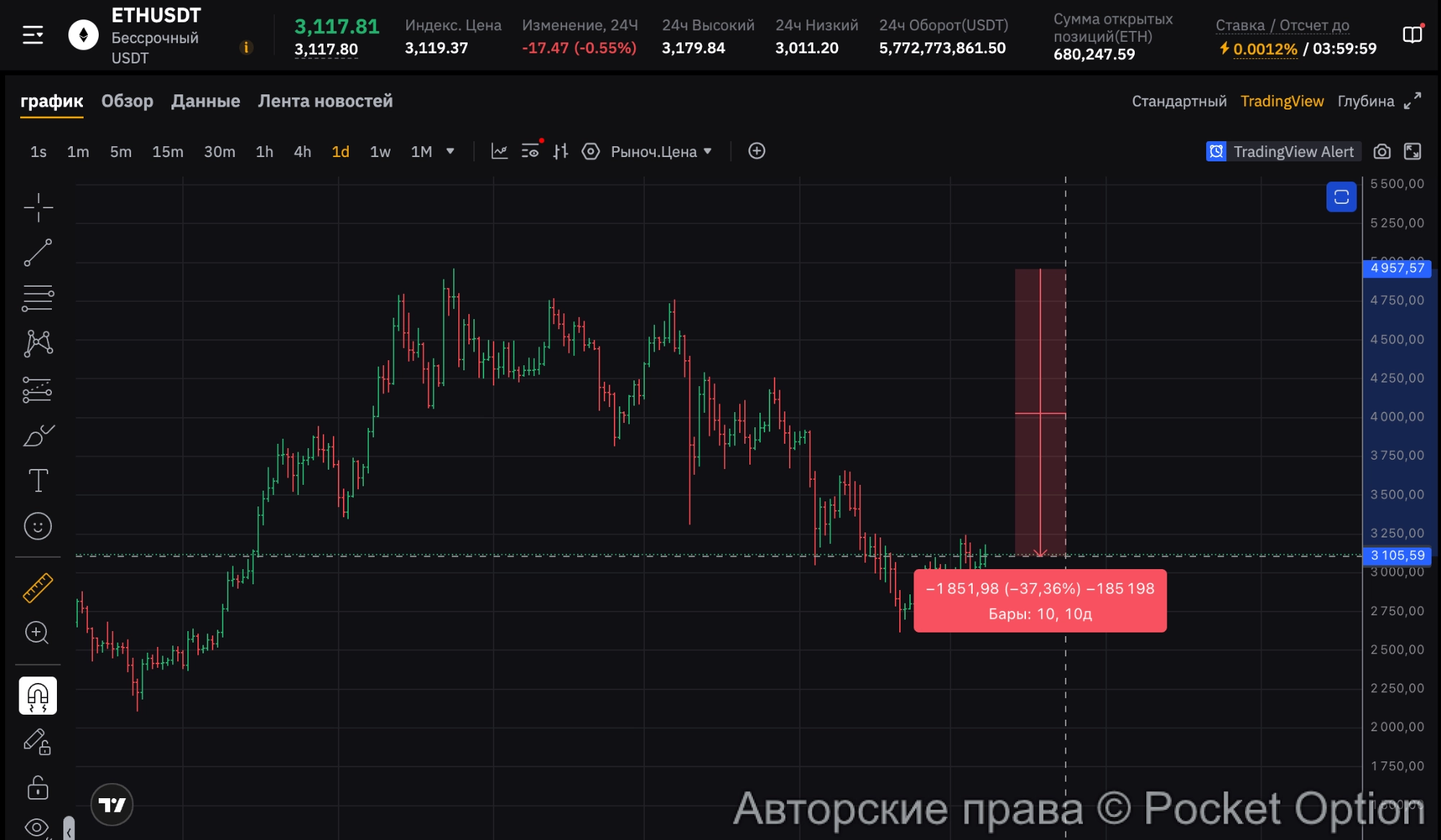 Эфир в минусе