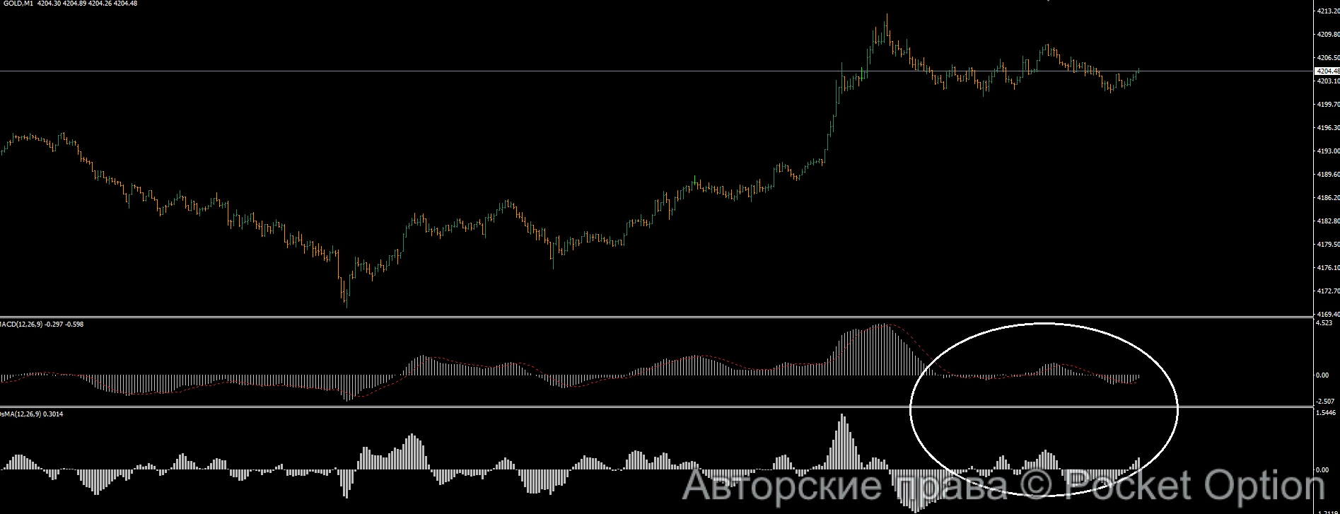макд и осма