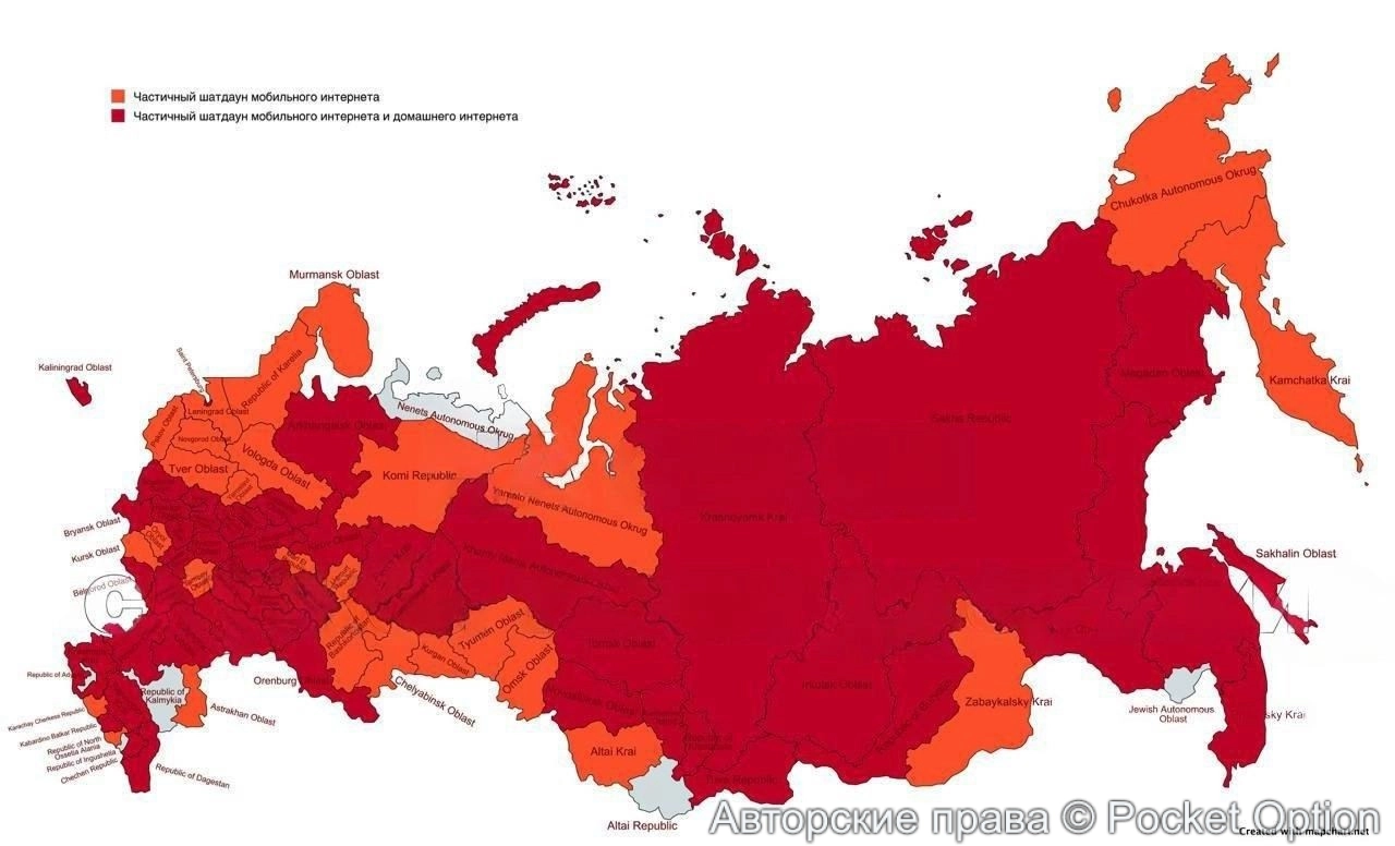 отключения