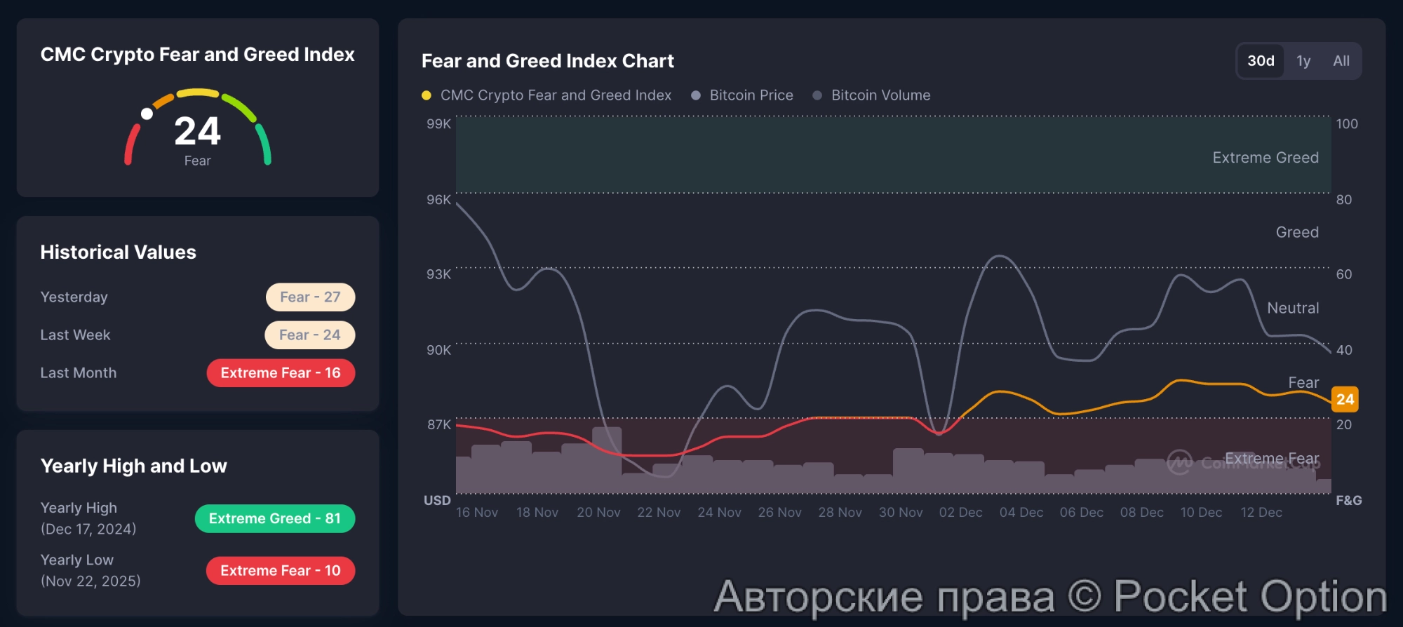 страх растет