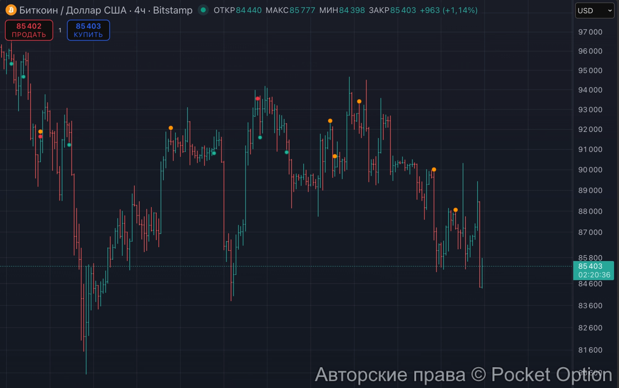 биток ниже и ниже