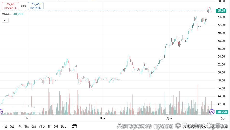 Серебро курс