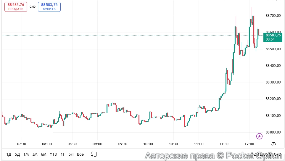 Взлет биткоина