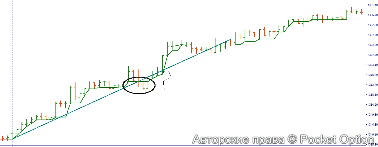 трендовая м5