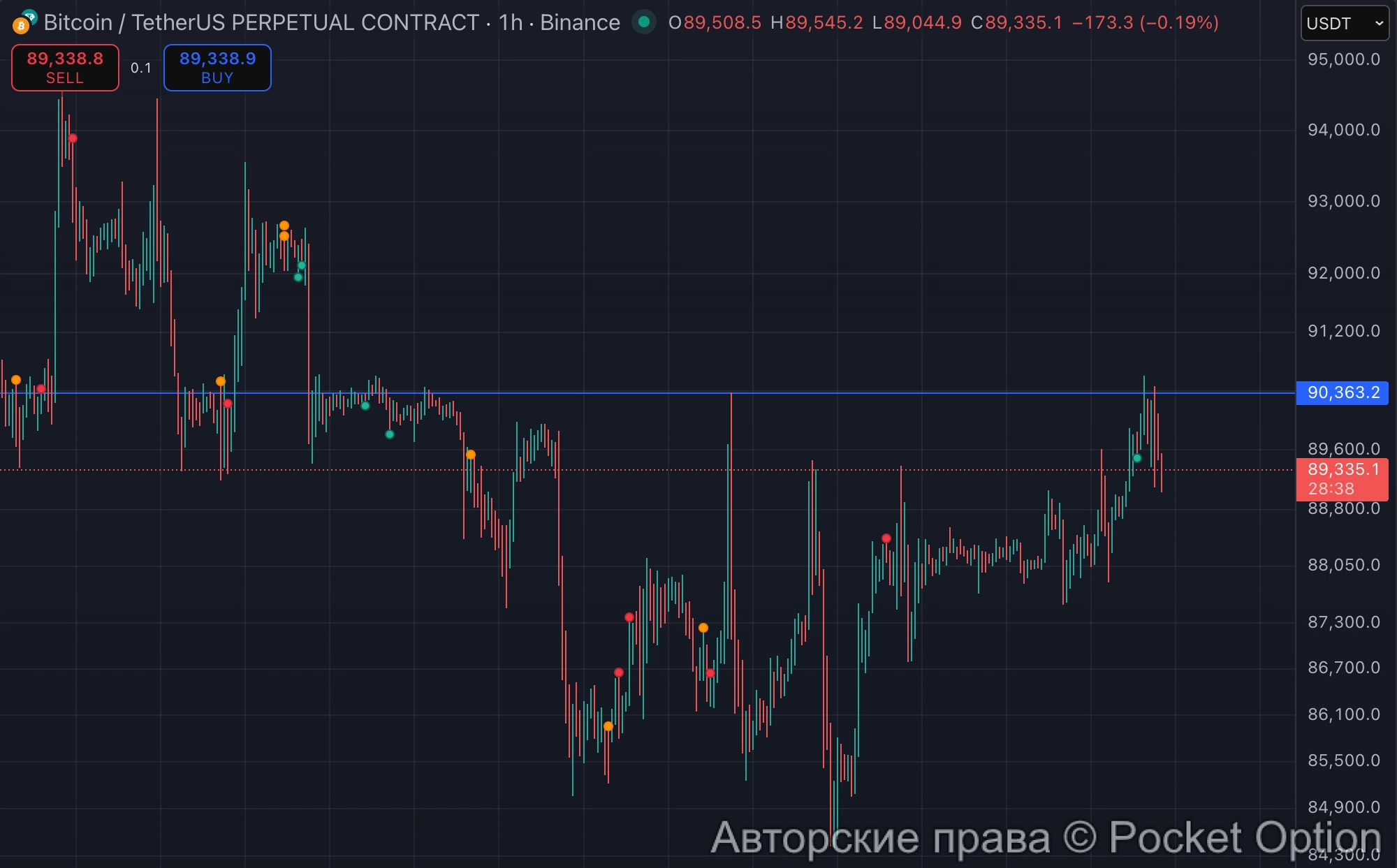 биткоин по 90