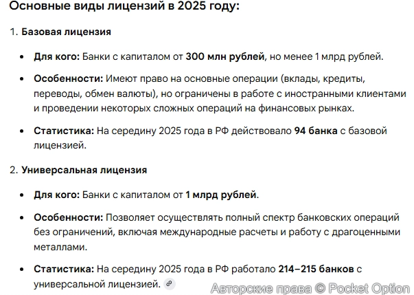 Лицензия банка