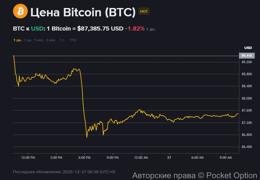 Падение биткоина 3