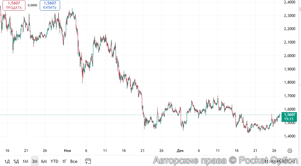 Цена на Тон