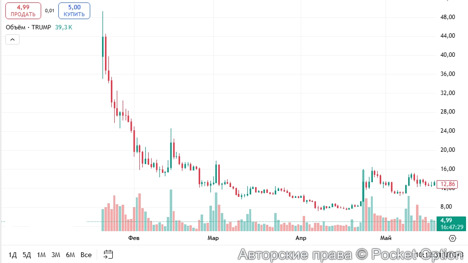 Монета Трампа