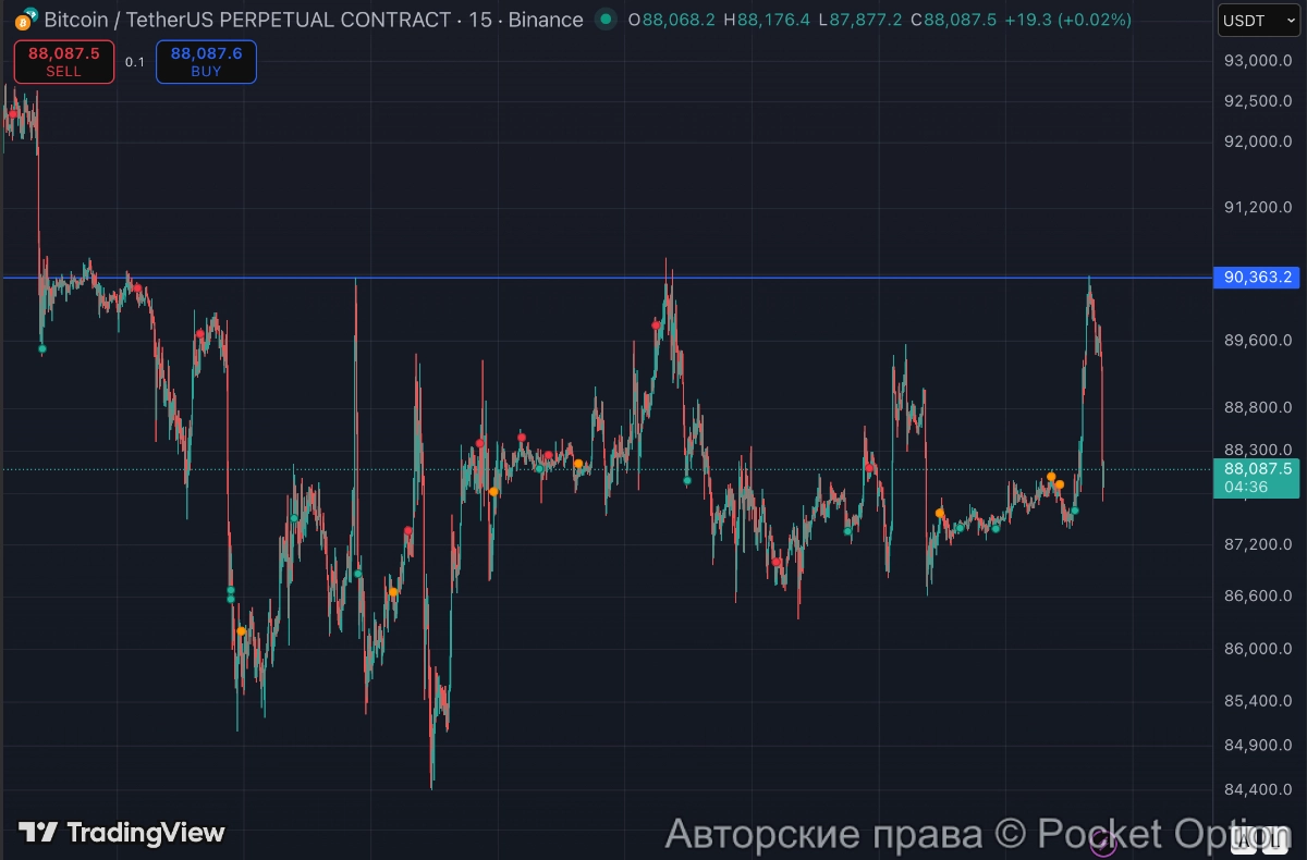 биткоин скачет