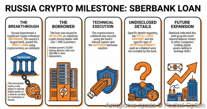 Крипто кредит от Сбера