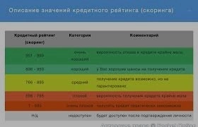 Кредитный рейтинг