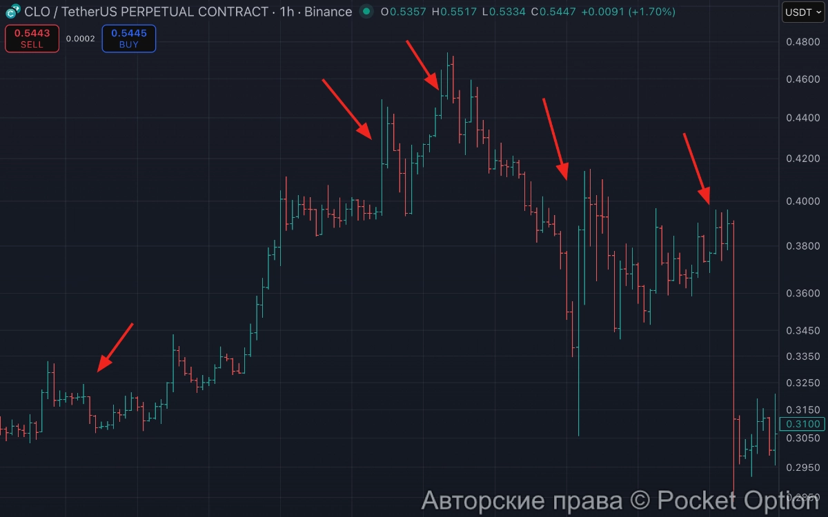 волатильность