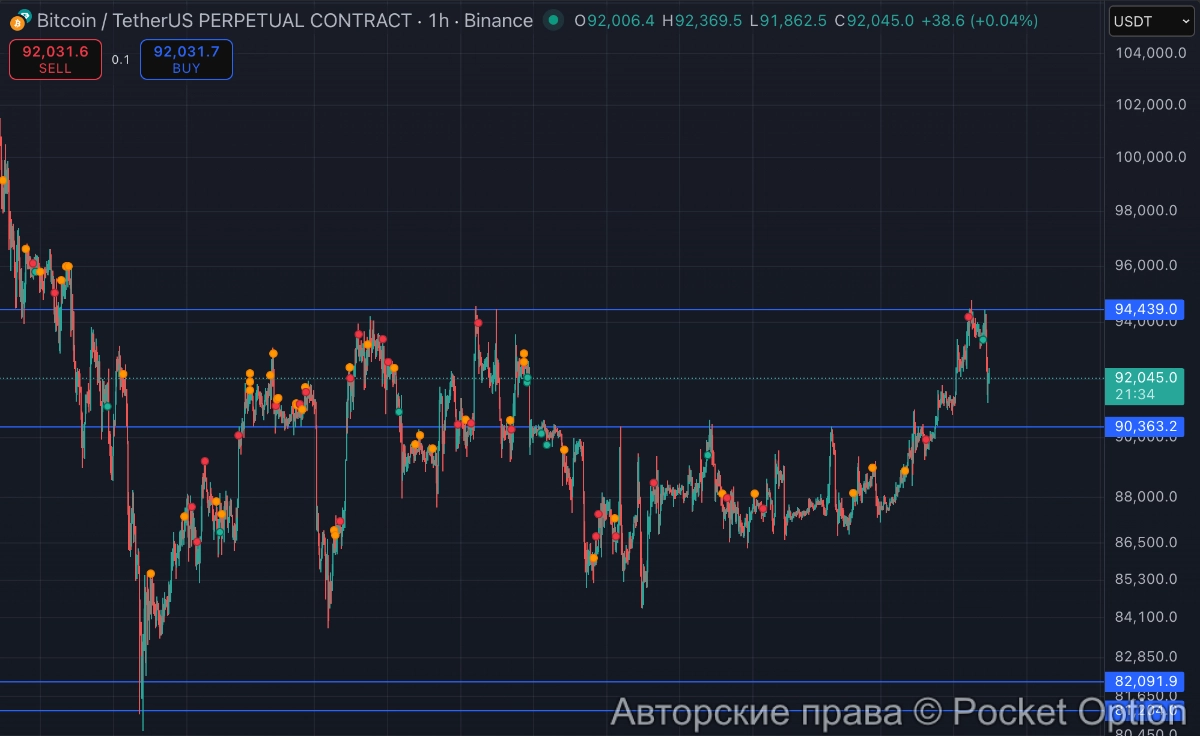 сняли ликвидность