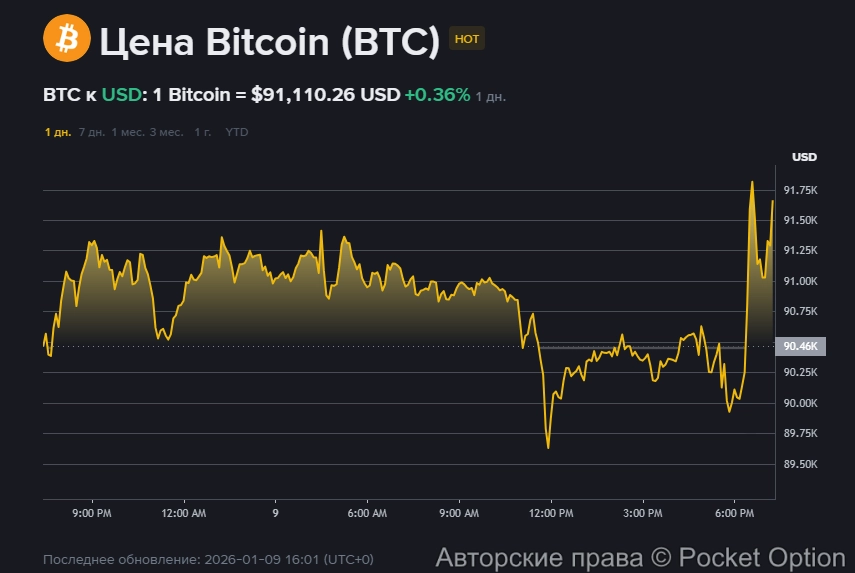 Биткоин курс 1