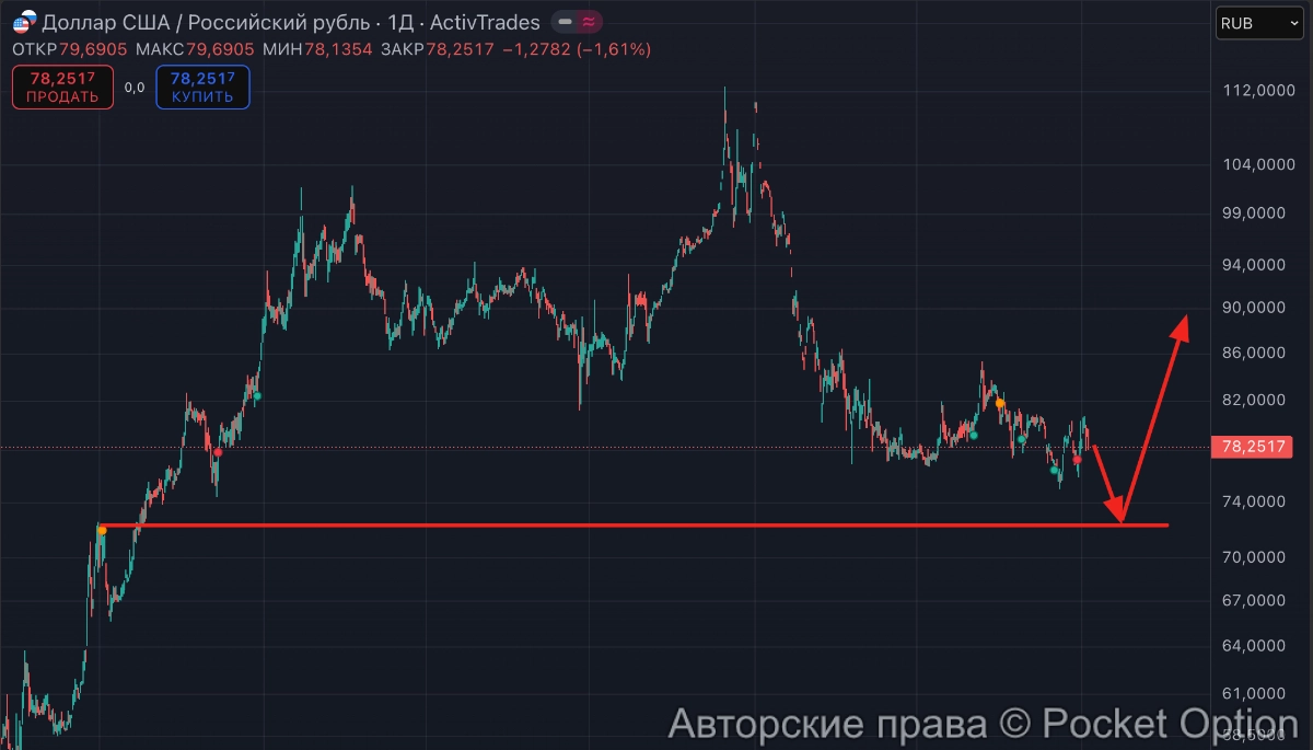 доллар-рубль