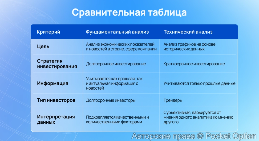 техника и фундаментал