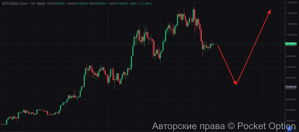 биткоин до 50К