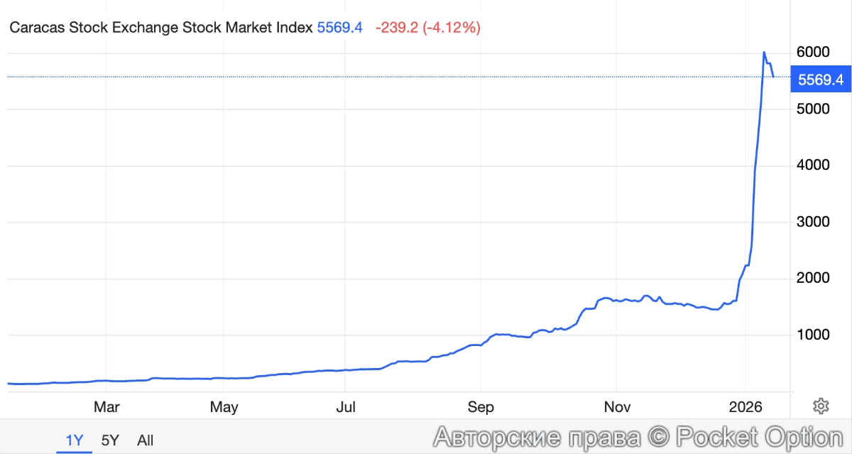 индекс венесуэлы