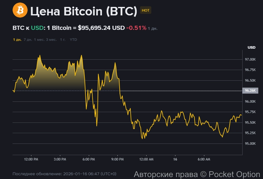 курс биткоина 2