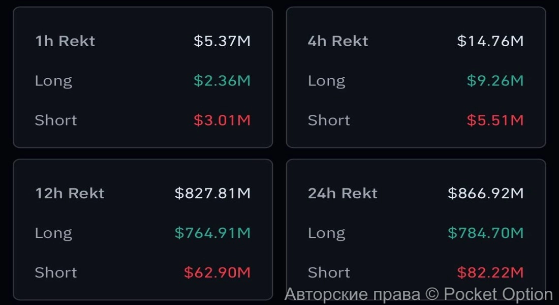 ликвидации