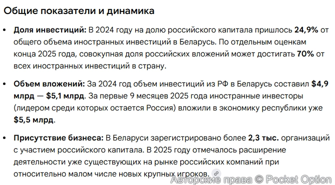 Инвестиции в Белоруссию