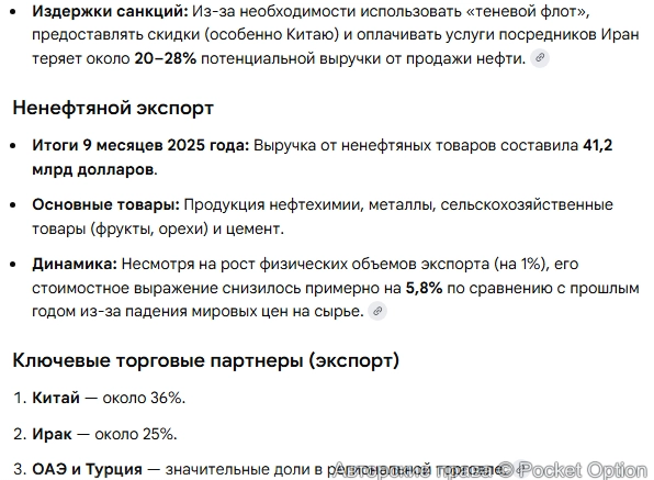 Экспорт Ирана 1