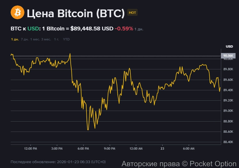 Падение биткоина 5